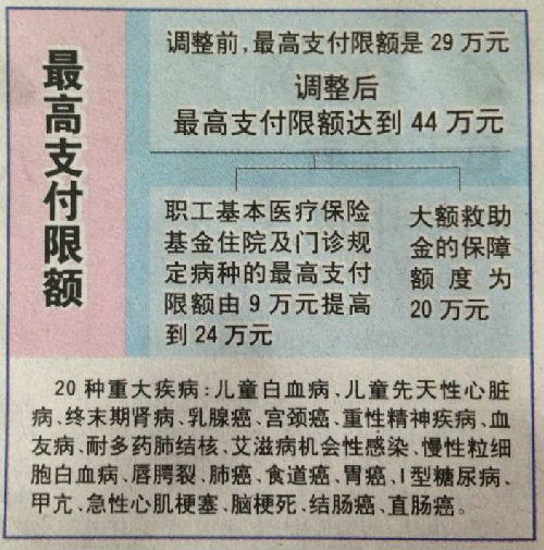 瑞安济南医保卡怎么报销(济南医保卡怎么报销住院费用)