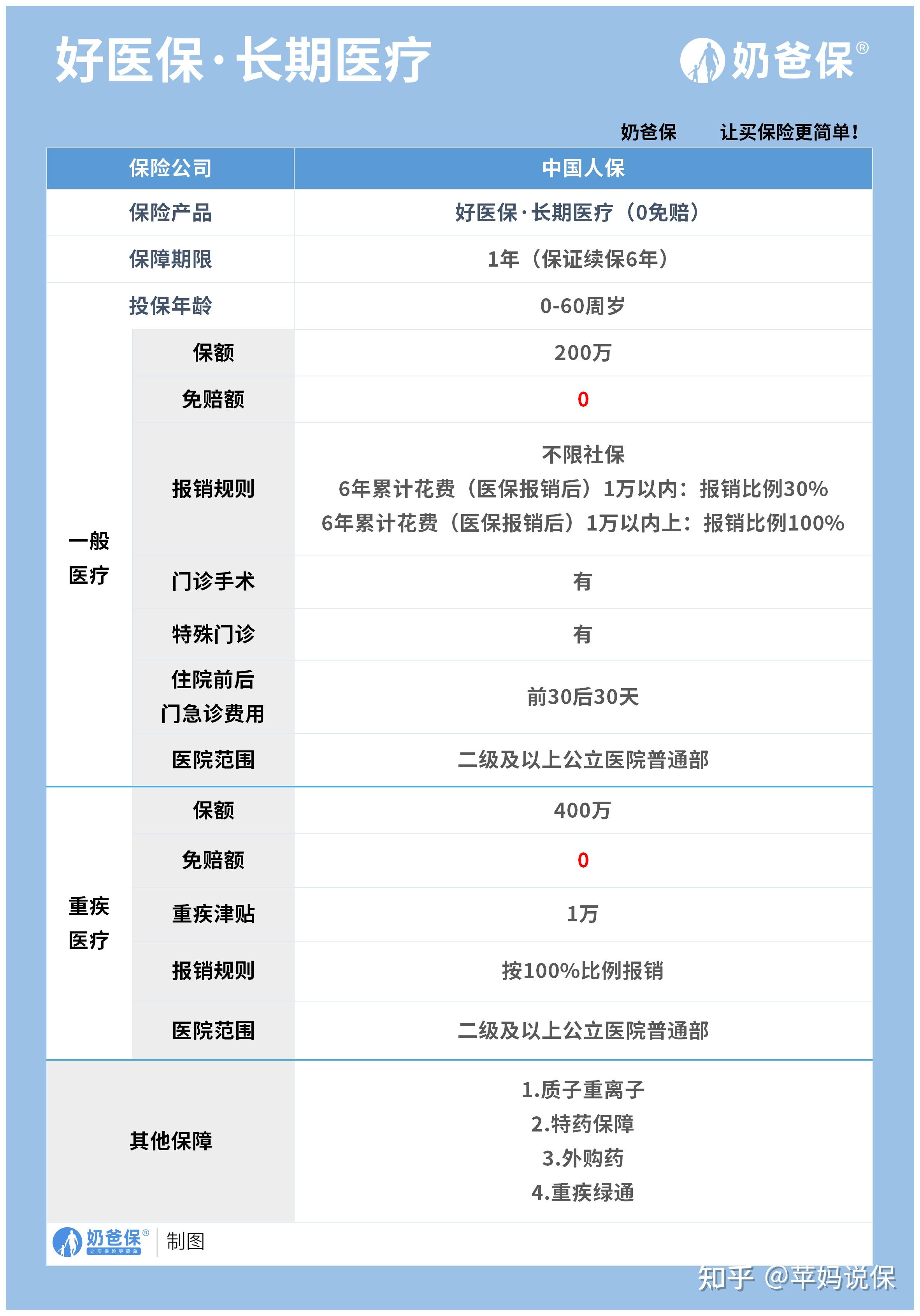 瑞安医保卡提现方法支付宝(医保卡怎么在支付宝提现)