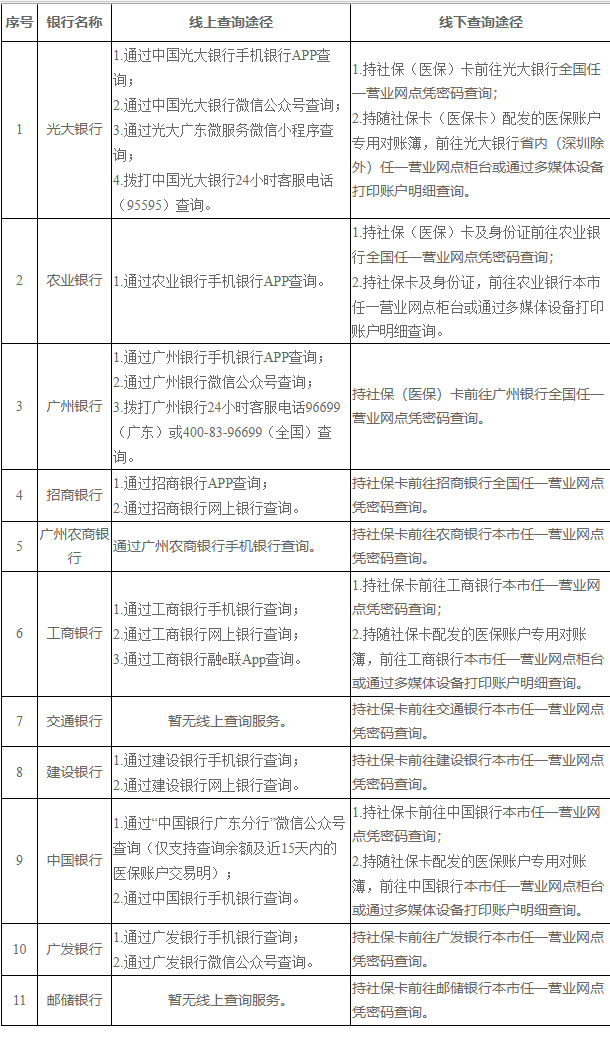 瑞安广州医保卡的钱怎么取出来(广州医保账户余额可以取出来吗)