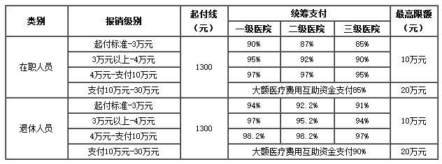 瑞安医保卡里的现金如何使用(谁能提供医保卡现金支付是什么意思？)