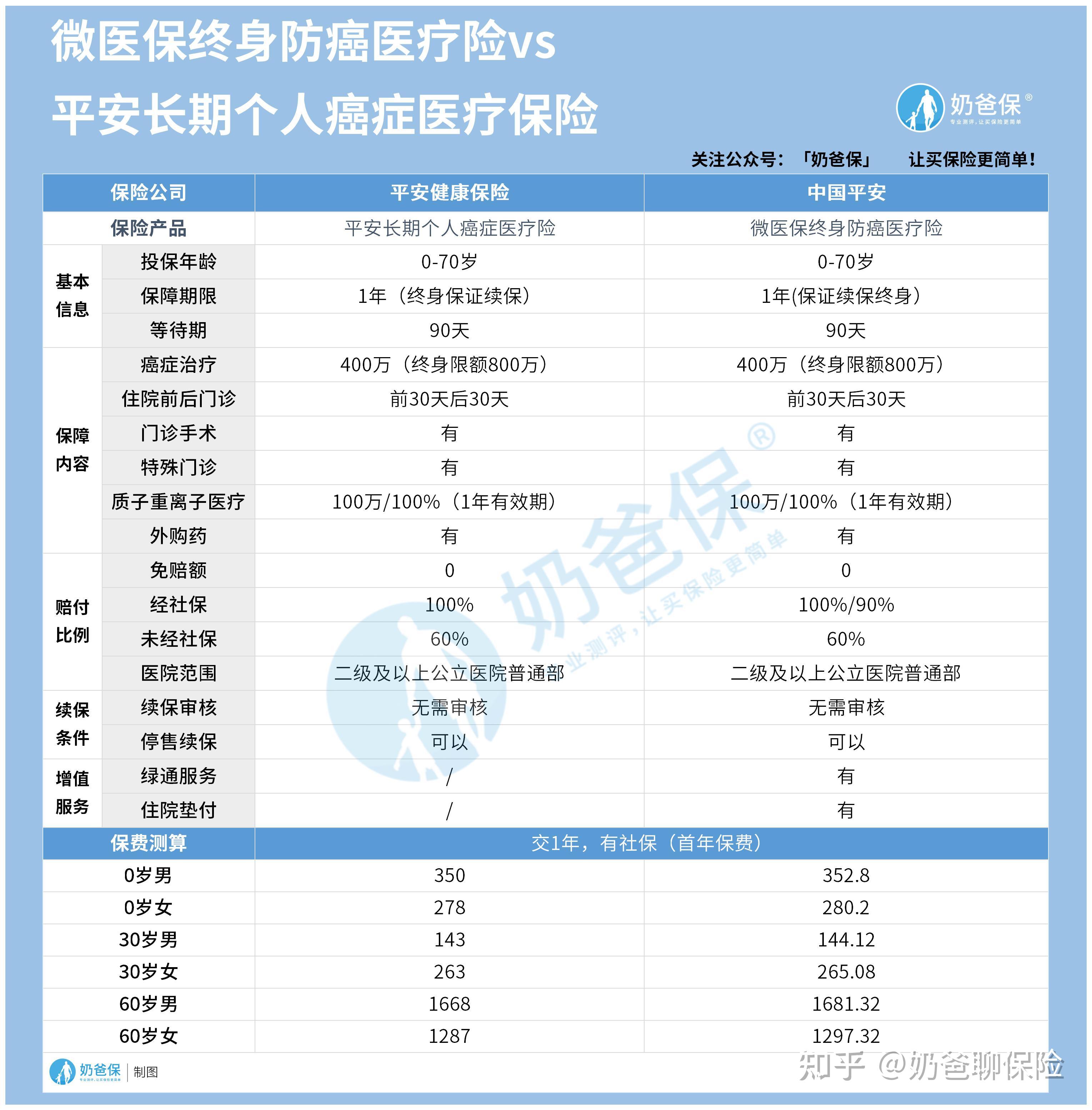 瑞安医保卡提现套取中介(谁能提供医保卡提现骗局？)