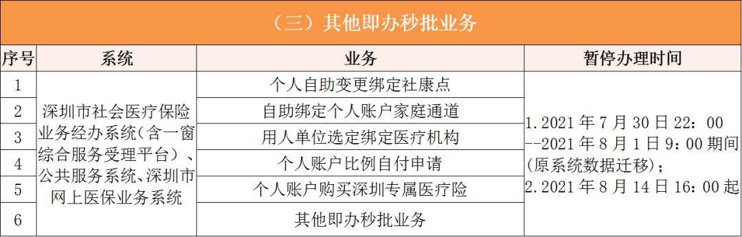 瑞安深圳医保卡提取现金方法(谁能提供深圳医保卡里的钱怎么取现？)