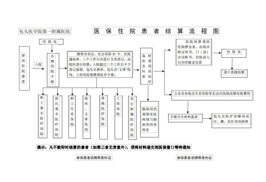 瑞安独家分享医保卡取现金流程图的渠道(找谁办理瑞安医保卡取现金流程图唯欣qw413612助君取出？)