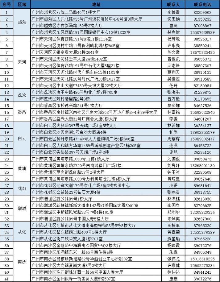 瑞安独家分享广州医保卡换现金联系方式的渠道(找谁办理瑞安广州医保卡换领和补发在什么地址？)