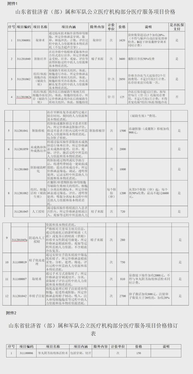 瑞安独家分享山东医保卡最新政策的渠道(找谁办理瑞安山东省医保卡报销政策？)