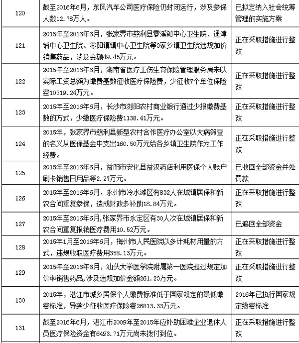 瑞安最新个人医保套取现金技巧方法分析(最方便真实的瑞安个人医保套取现金技巧
方法)