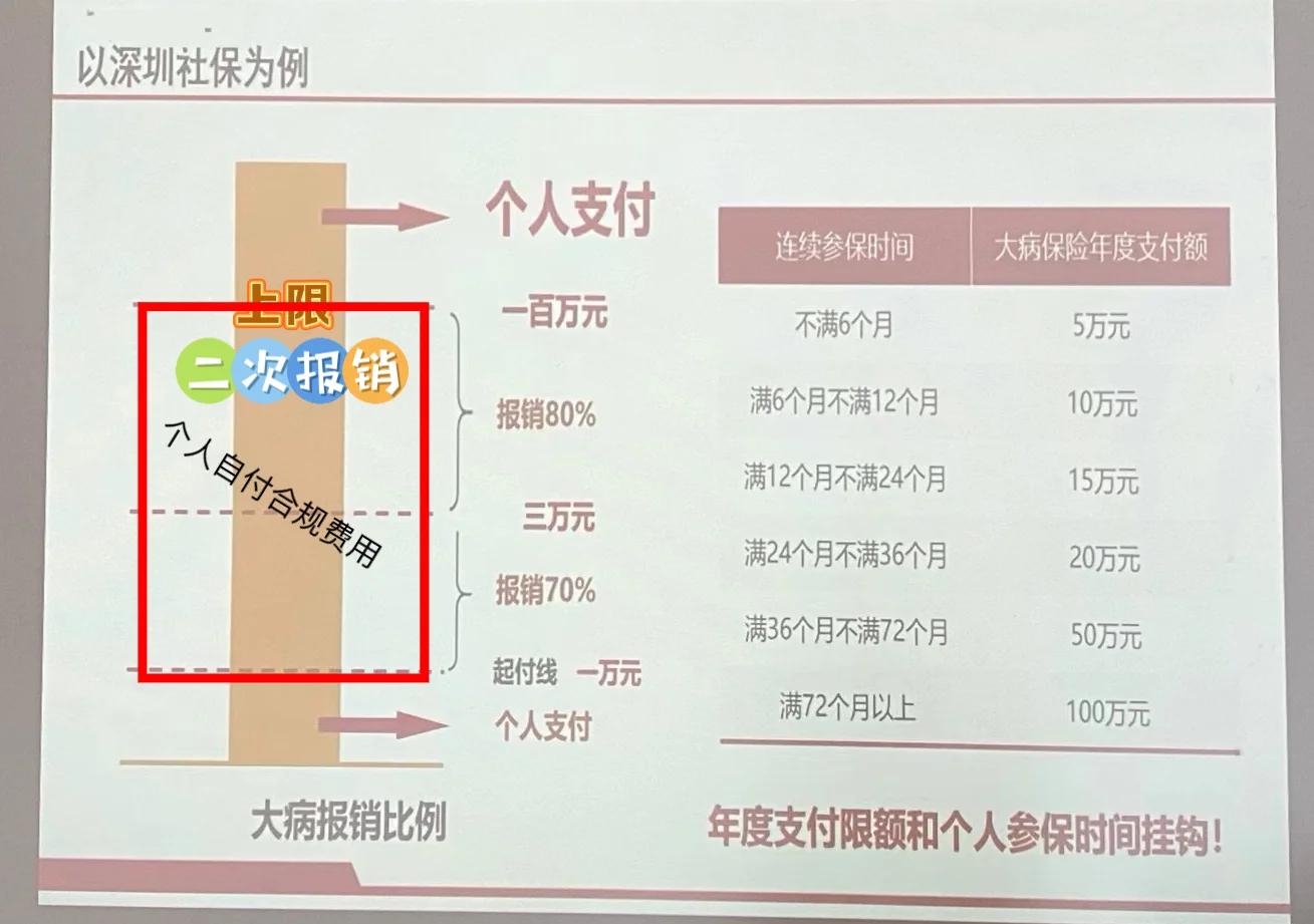 瑞安最新深圳医保报销多久到账方法分析(最方便真实的瑞安深圳医保报销流程2020方法)