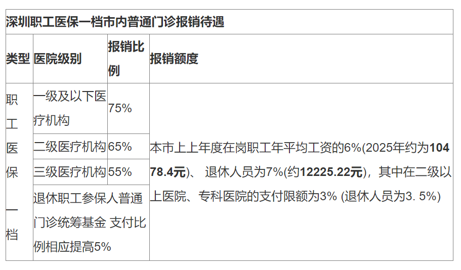 瑞安最新深圳医保24小时咨询电话方法分析(最方便真实的瑞安深圳医保24小时咨询电话是多少方法)