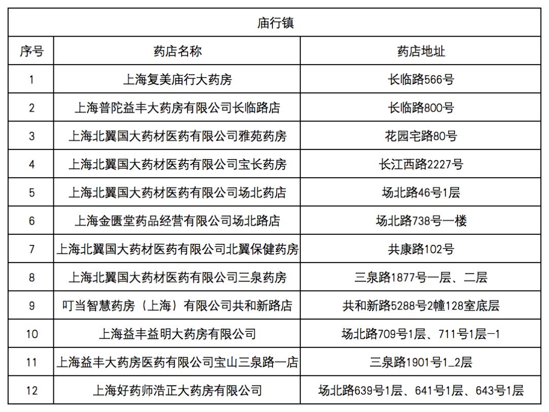 瑞安最新去药店直接说套医保卡方法分析(最方便真实的瑞安什么药店愿意给你套医保卡方法)