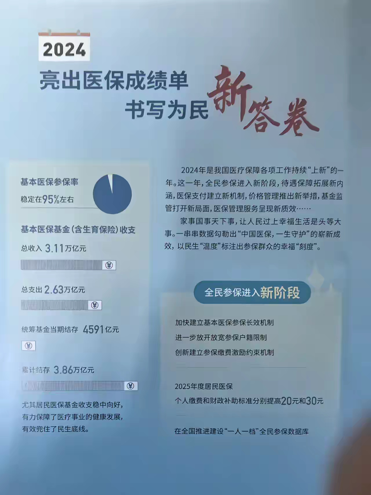 瑞安最新医保报销85%怎么算方法分析(最方便真实的瑞安医保报销85%具体计算方法)