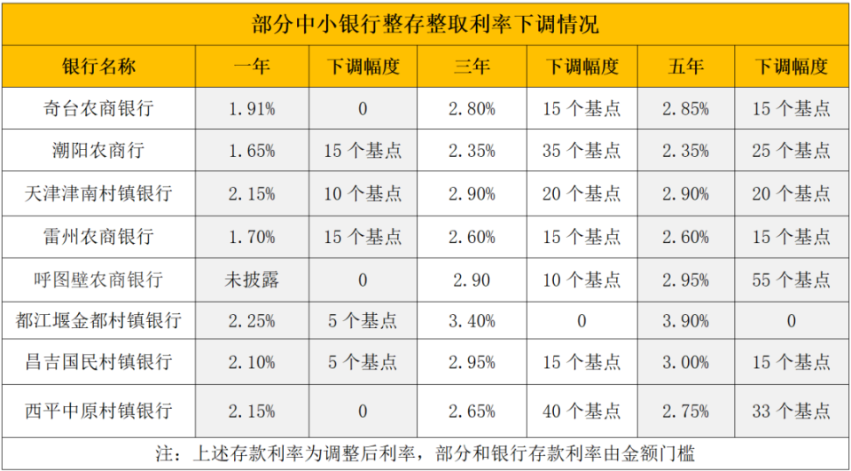 瑞安最新亿联银行6%存款规则方法分析(最方便真实的瑞安亿联银行的存款利息是多少方法)