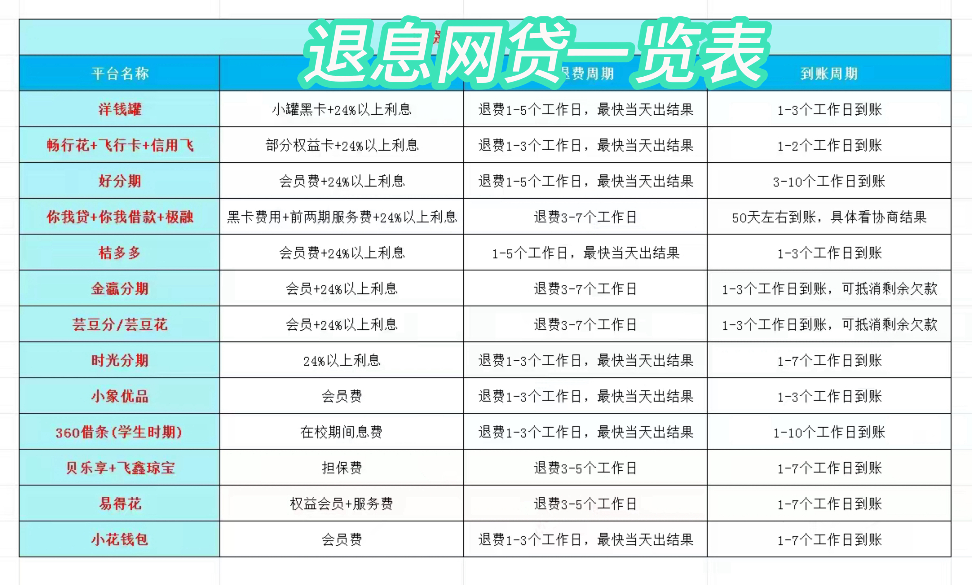 瑞安最新贷款中介收20%服务费方法分析(最方便真实的瑞安贷款中介服务费20个点违法吗方法)