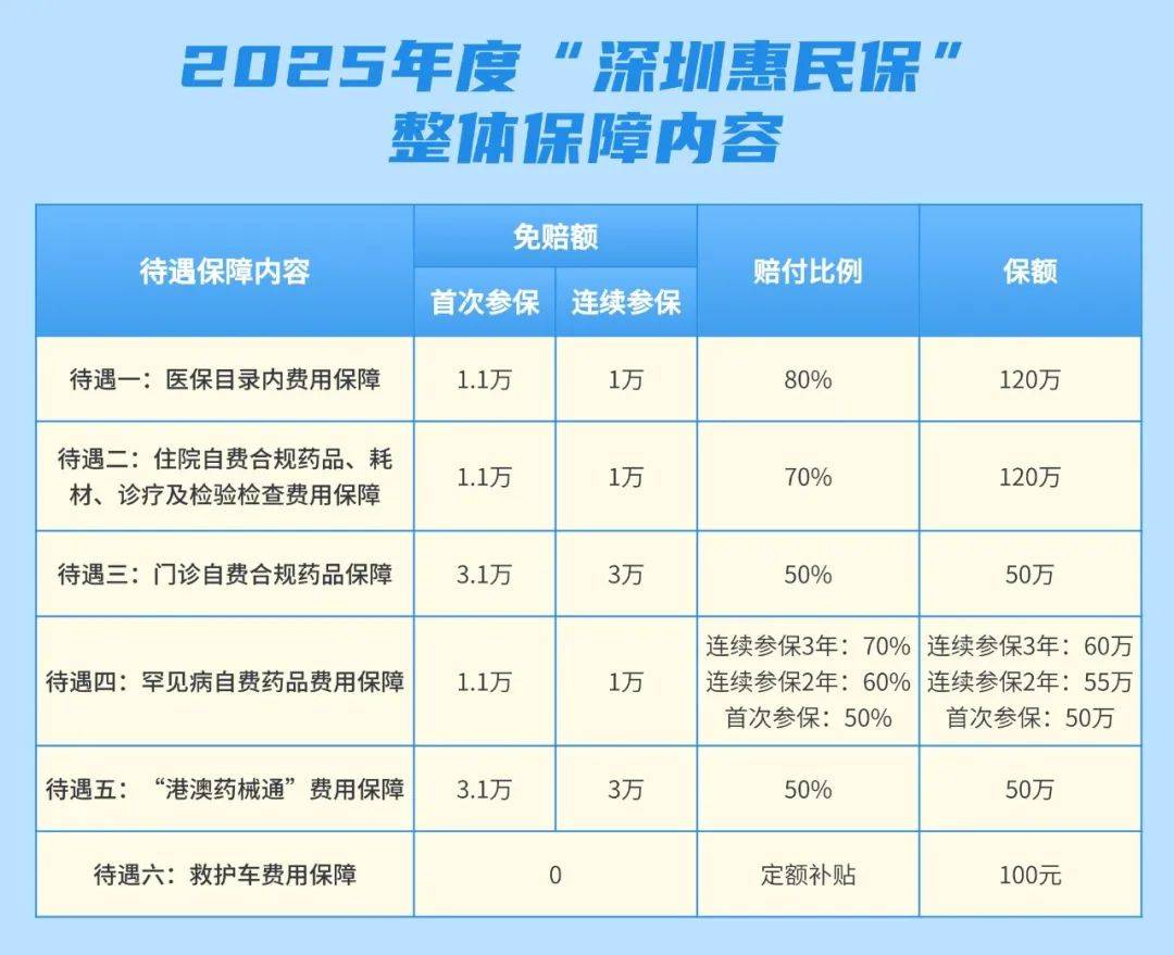 瑞安最新惠民保险怎么报销方法分析(最方便真实的瑞安昆明惠民保险怎么报销方法)