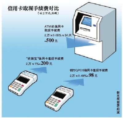 瑞安最新社保套现24小时微信能用吗方法分析(最方便真实的瑞安社保卡套现有什么办法微信方法)