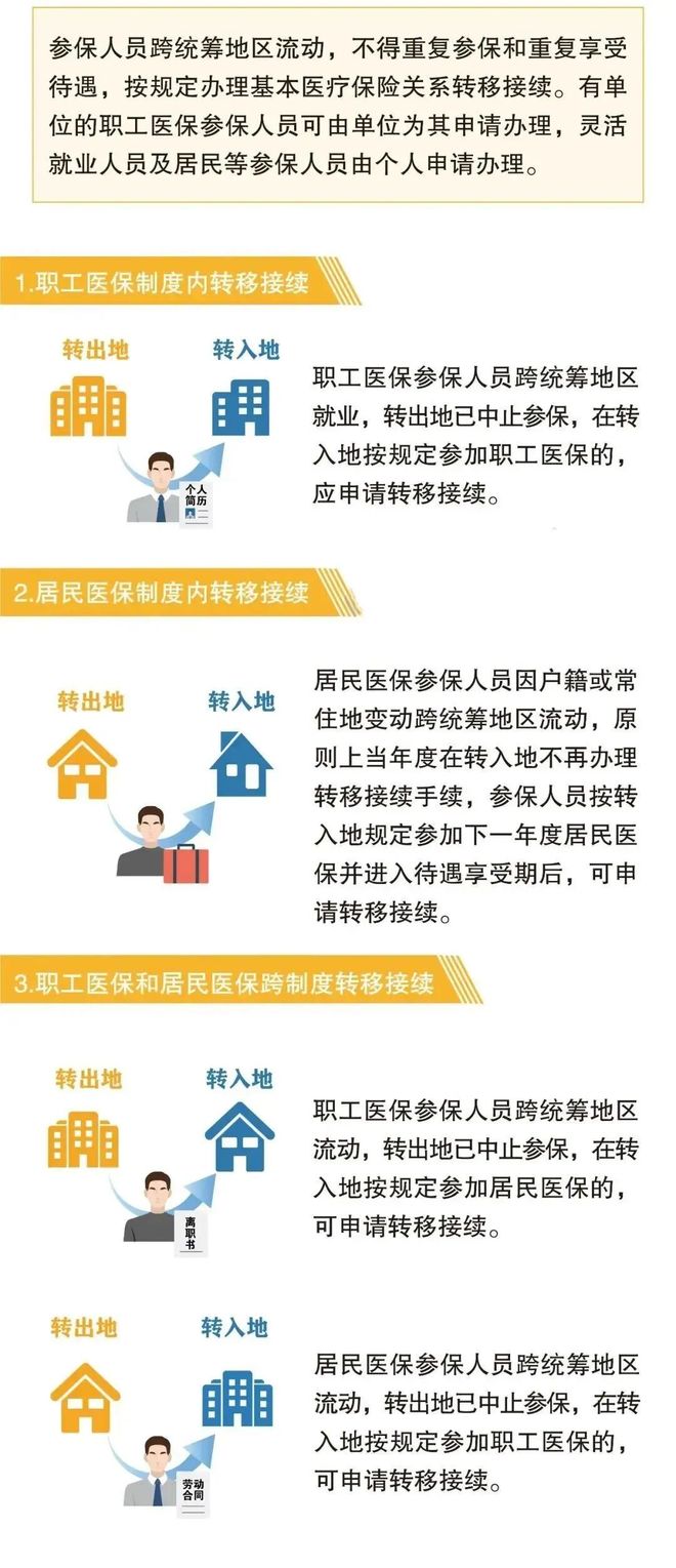 瑞安最新找中介10分钟提取医保2025方法分析(最方便真实的瑞安帮房产中介提取佣金方法)