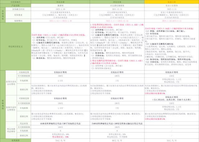 瑞安最新惠民保险怎么买方法分析(最方便真实的瑞安惠民保险怎么报销方法)