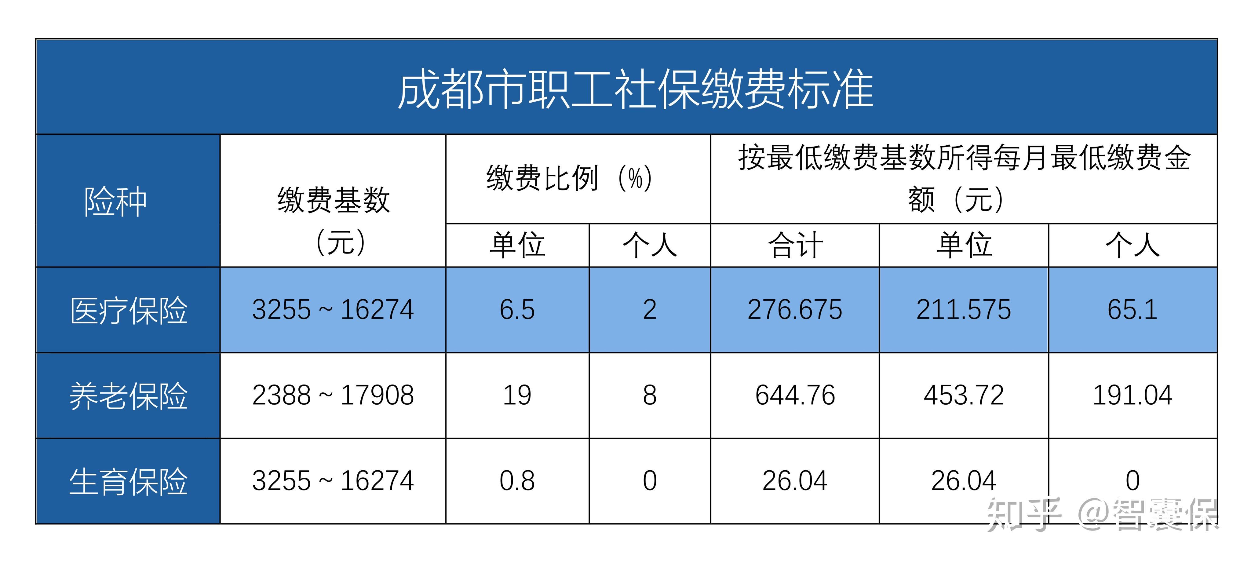 瑞安最新找中介10分钟提取医保成都方法分析(最方便真实的瑞安成都中介提取公积金方法)